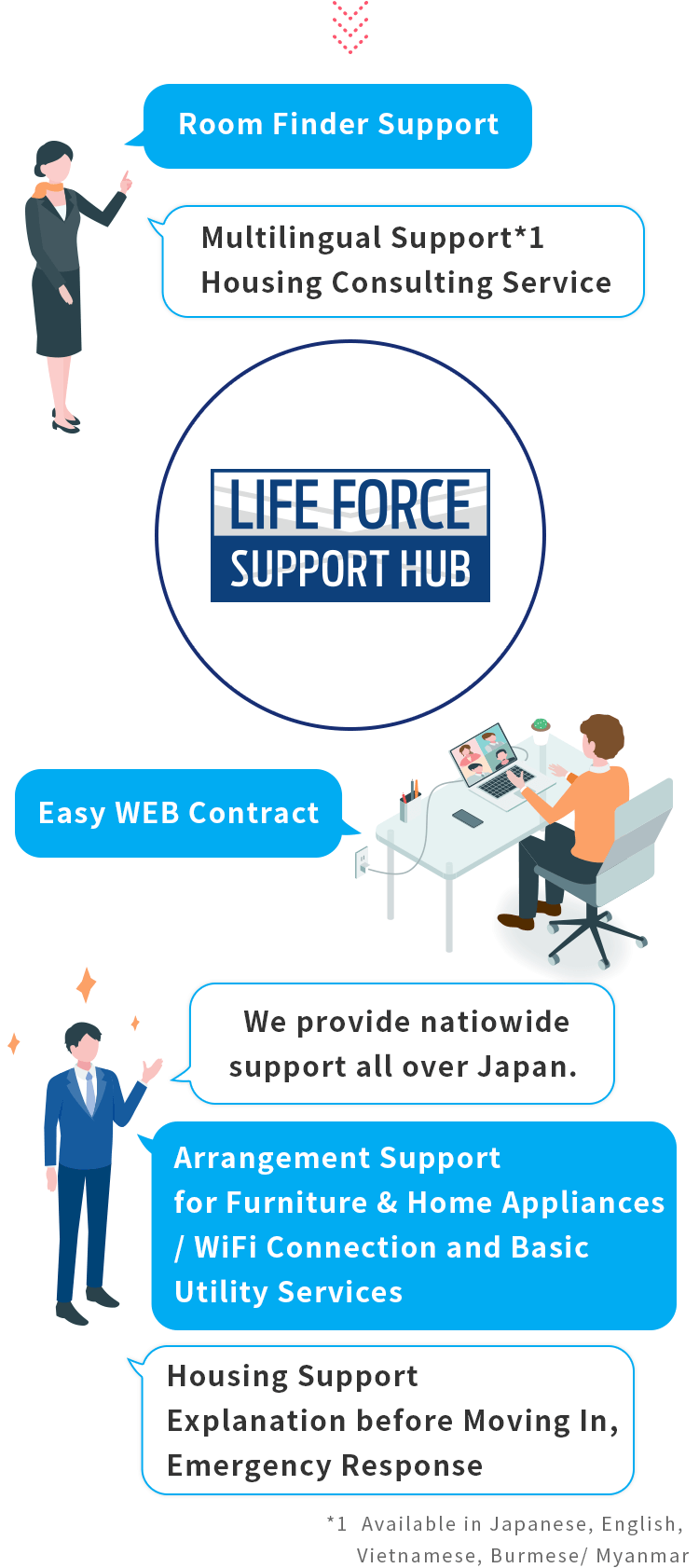 LIFE FORCE SUPPORT HUB