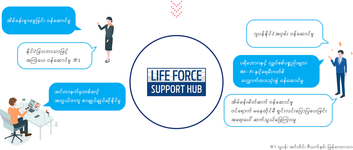LIFE FORCE SUPPORT HUB