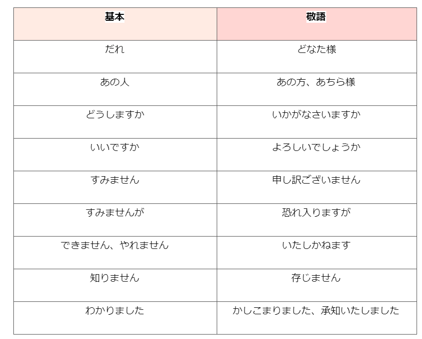 立会い 敬語: お客様立会いの下 | 敬語「お会いいただく vs くださる」の意味と違い・使い方 – NXFJO