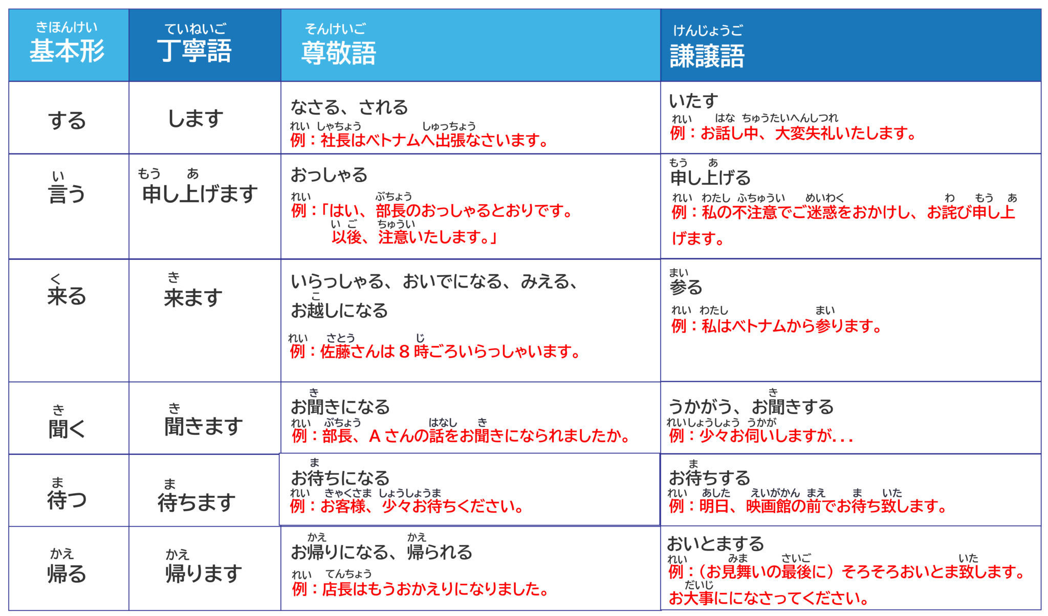 mastering-how-to-use-formal-japanese-keigo-onodera-life-support