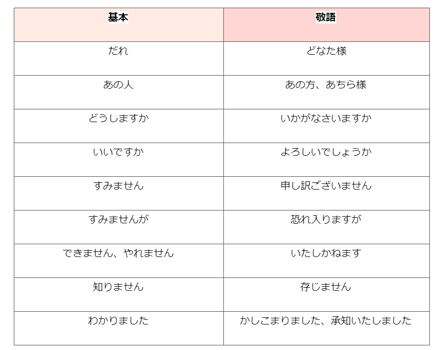 敬語をマスターする | ONODERA LIFE SUPPORT